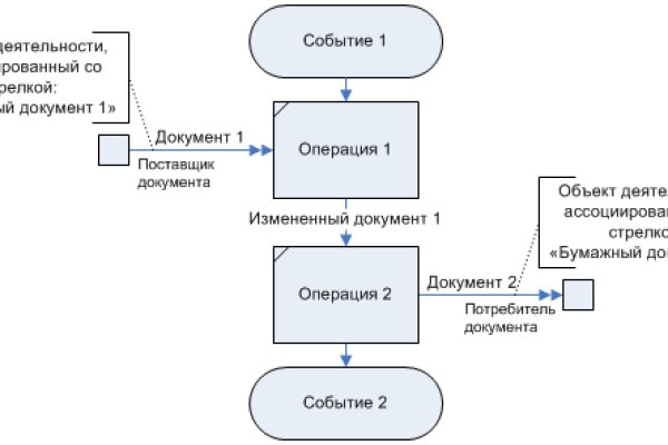 Кракен маркет дарнет только через тор